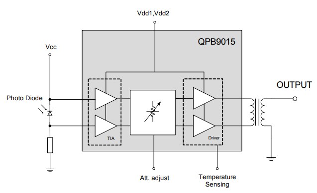 Block Diagram - Qorvo QPB901x xPON Video Receivers with Integrated VCA